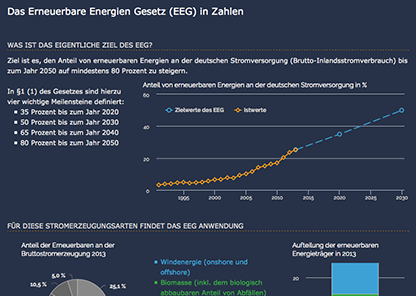 Link zu Infografik zum EEG