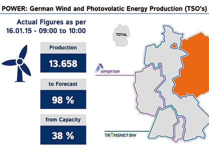 Link zu Infografik Wind und PV