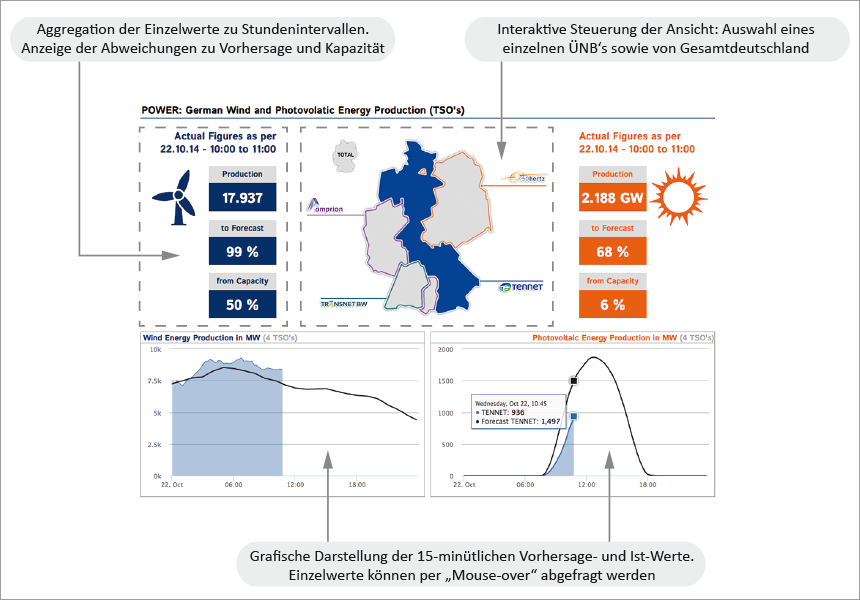 Temperaturentwicklung Deutschland DWD